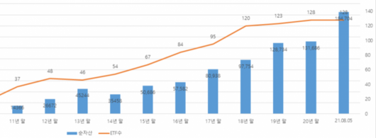 서울경제