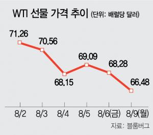 서울경제