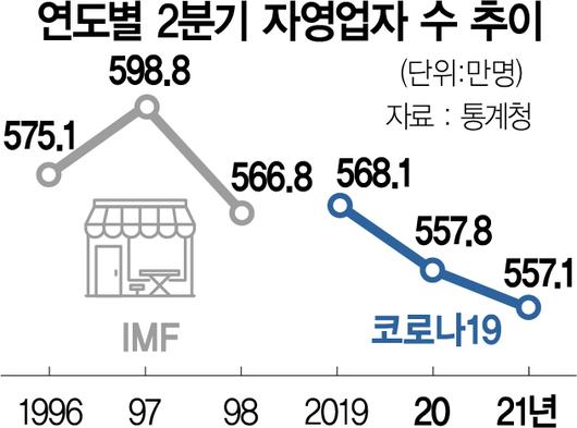 서울경제