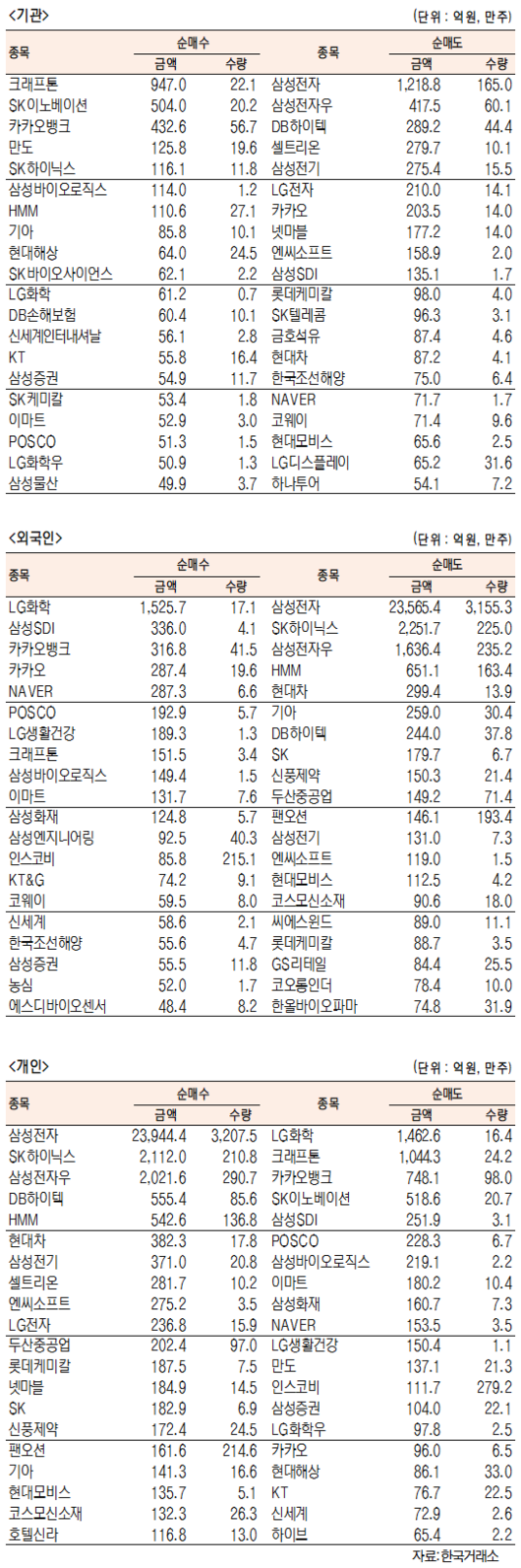 서울경제