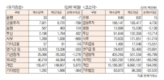 서울경제