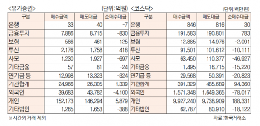 서울경제