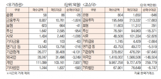 서울경제