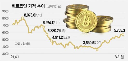 서울경제