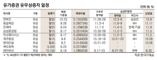 서울경제