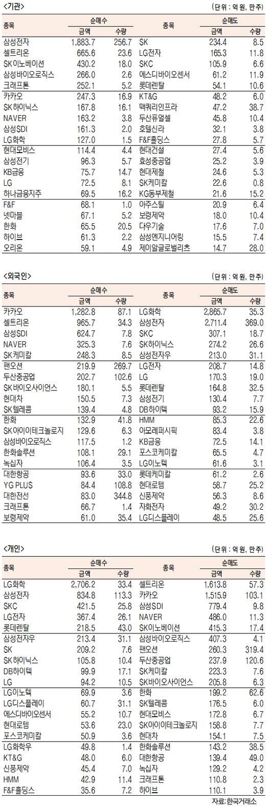 서울경제