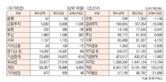 서울경제