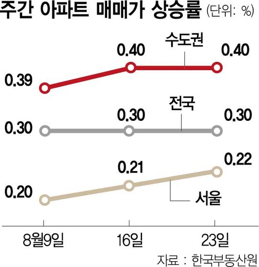 서울경제