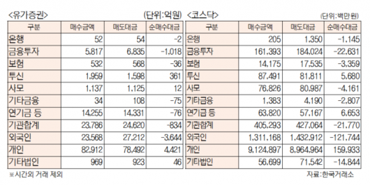 서울경제