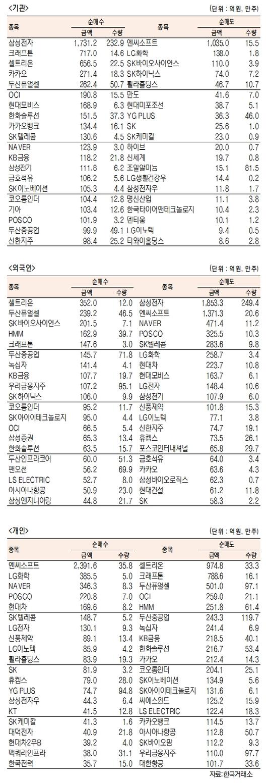 서울경제