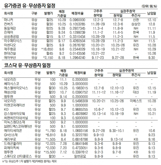 서울경제