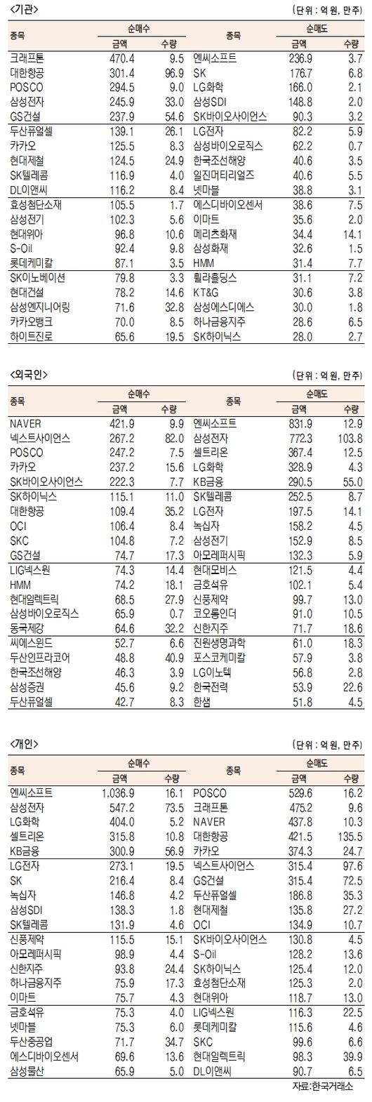 서울경제