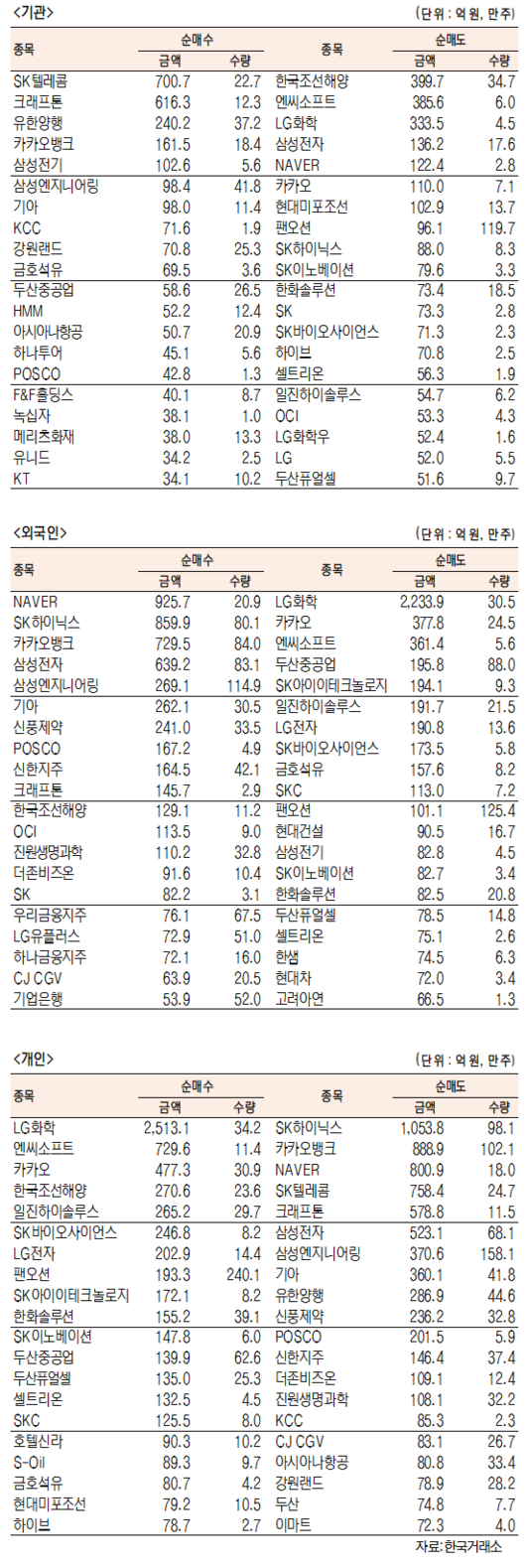 서울경제