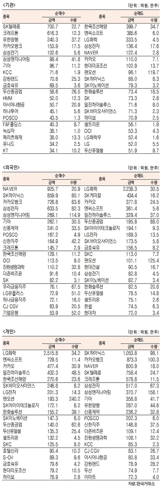 서울경제