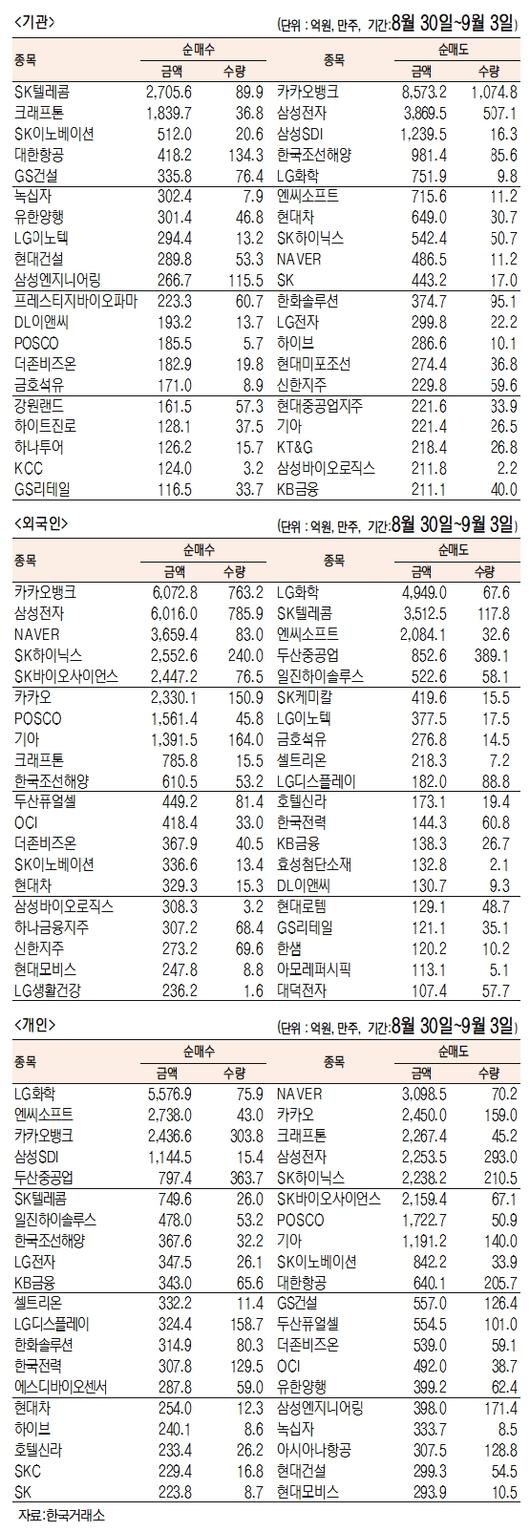 서울경제