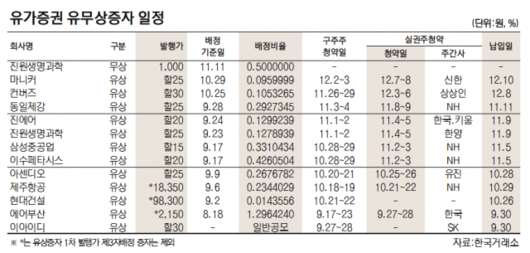 서울경제