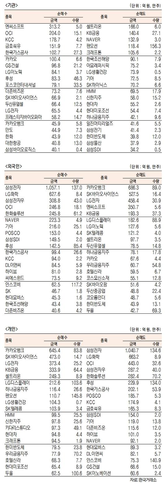 서울경제