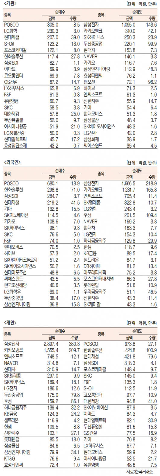 서울경제