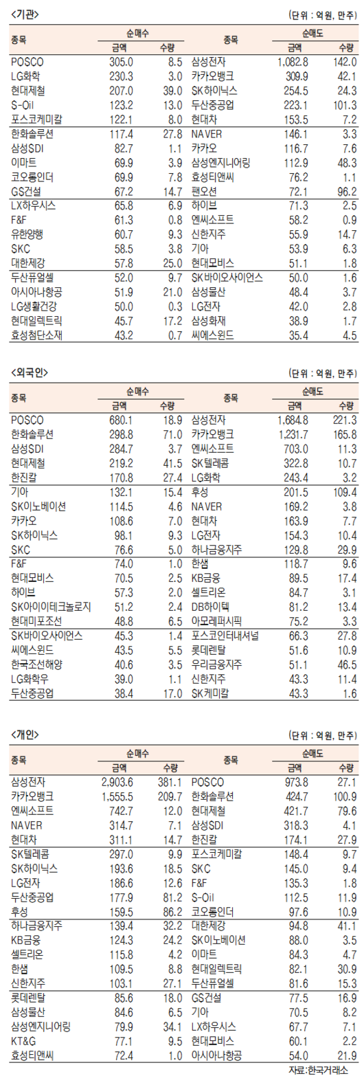 서울경제