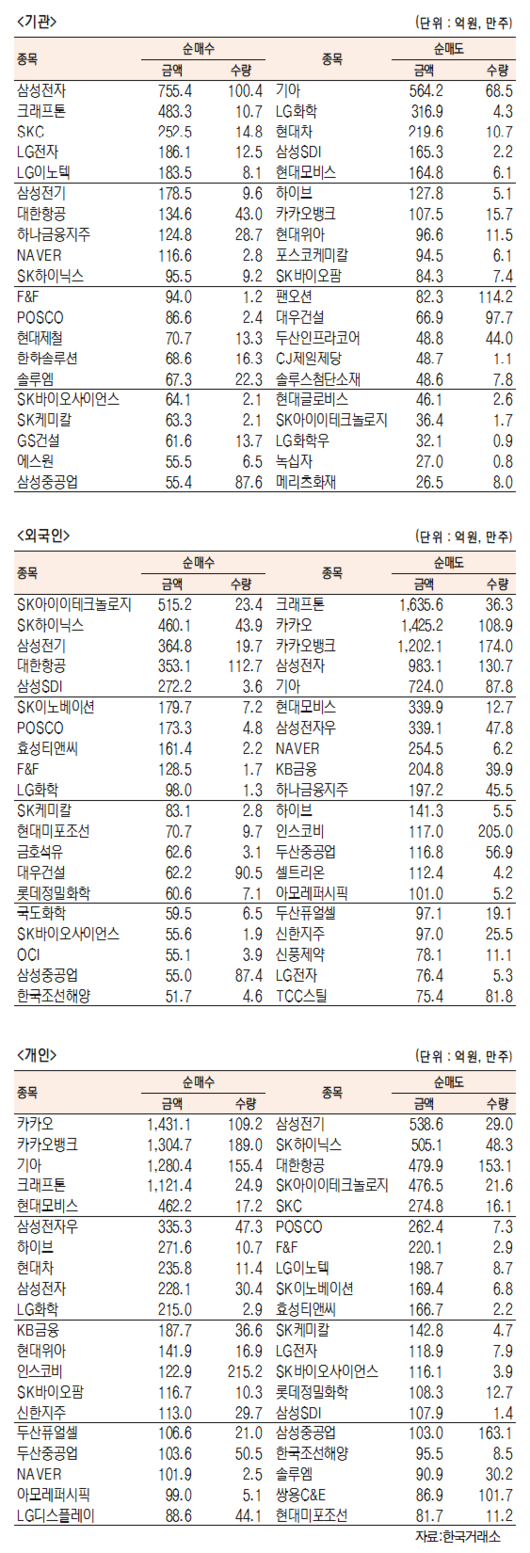 서울경제