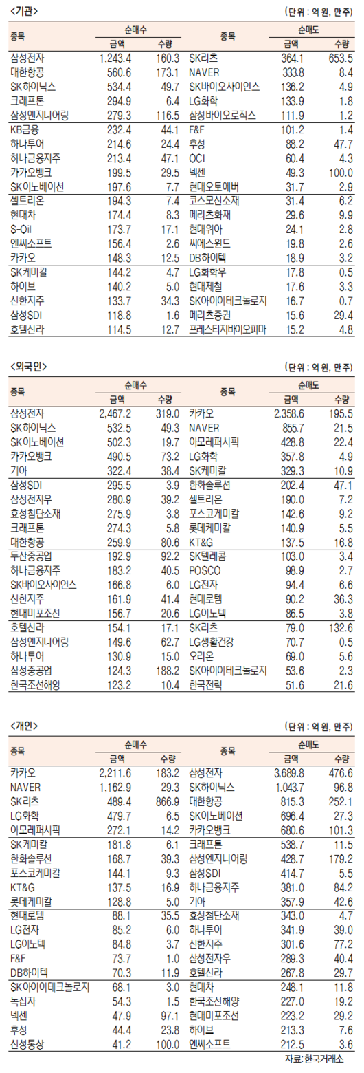 서울경제