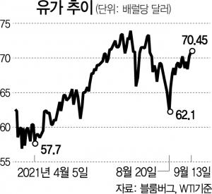 서울경제