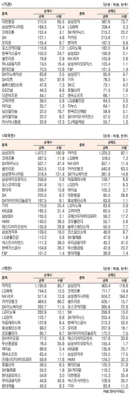 서울경제