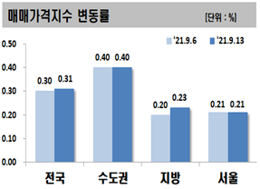 서울경제