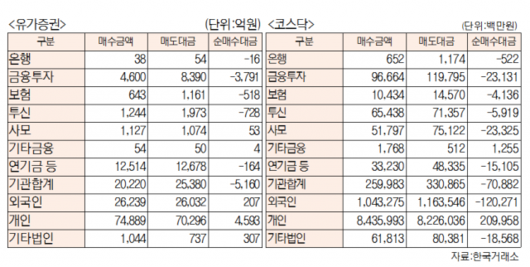 서울경제