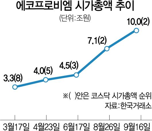 서울경제