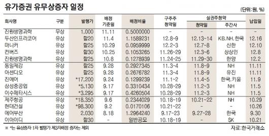 서울경제