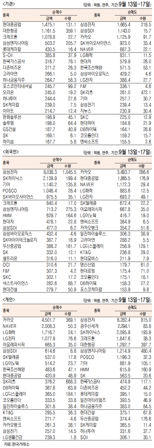 서울경제