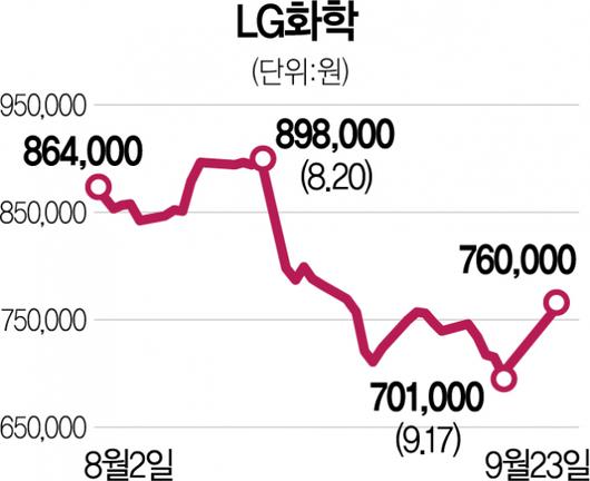 서울경제