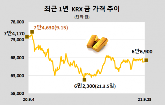 서울경제