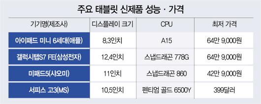 서울경제