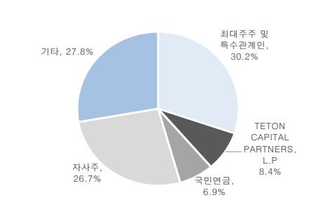 서울경제