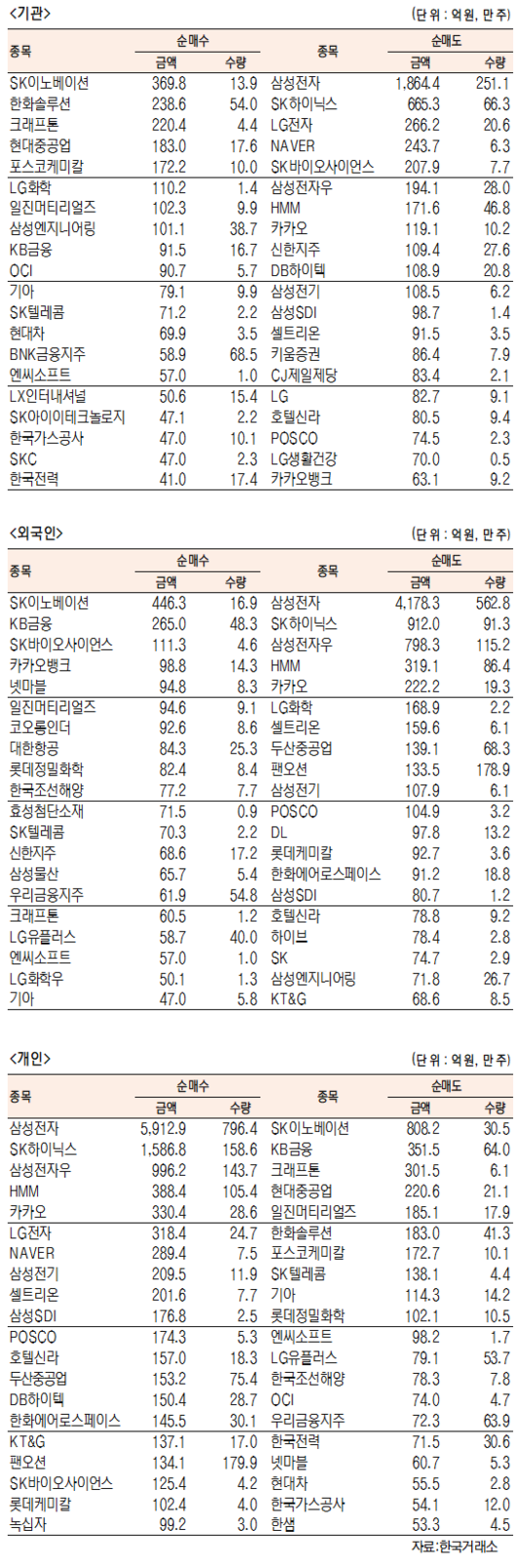 서울경제