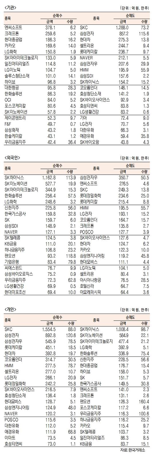 서울경제