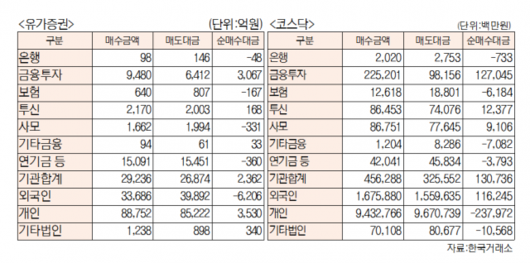 서울경제