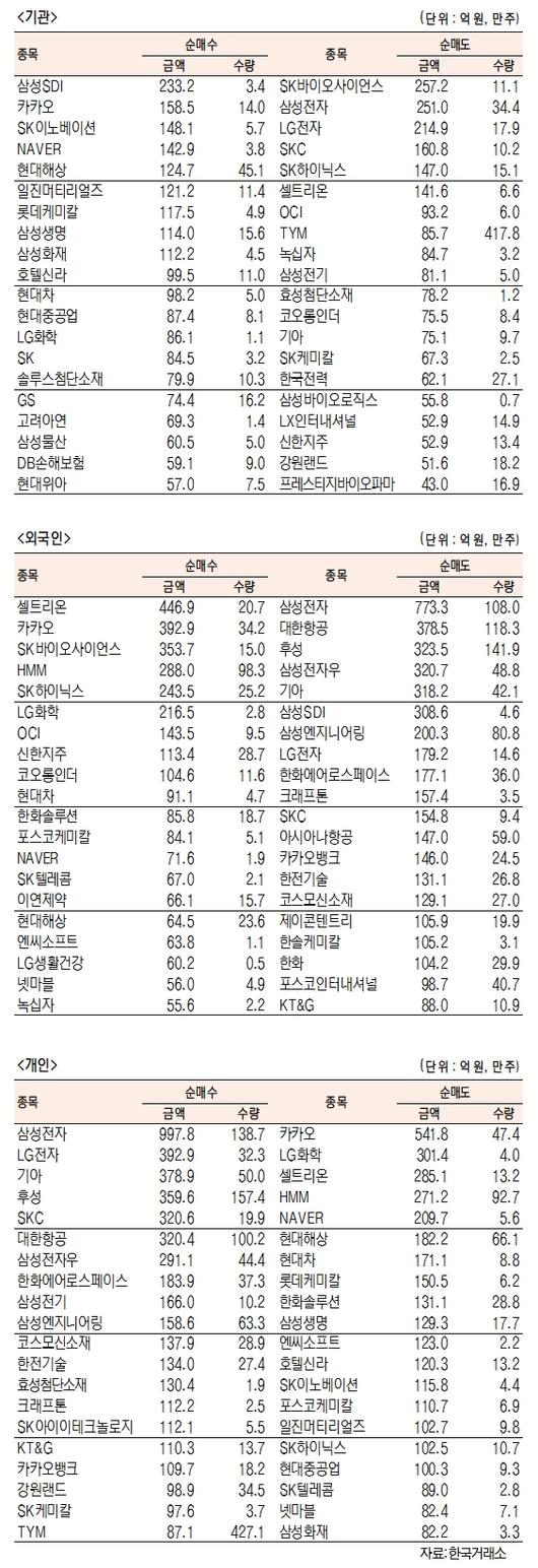 서울경제