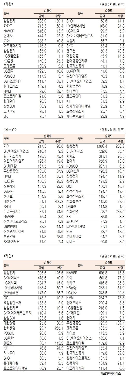 서울경제