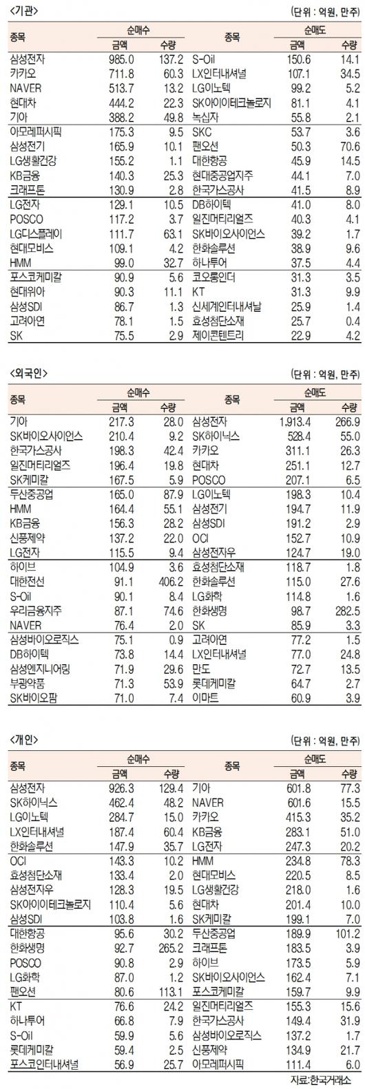 서울경제