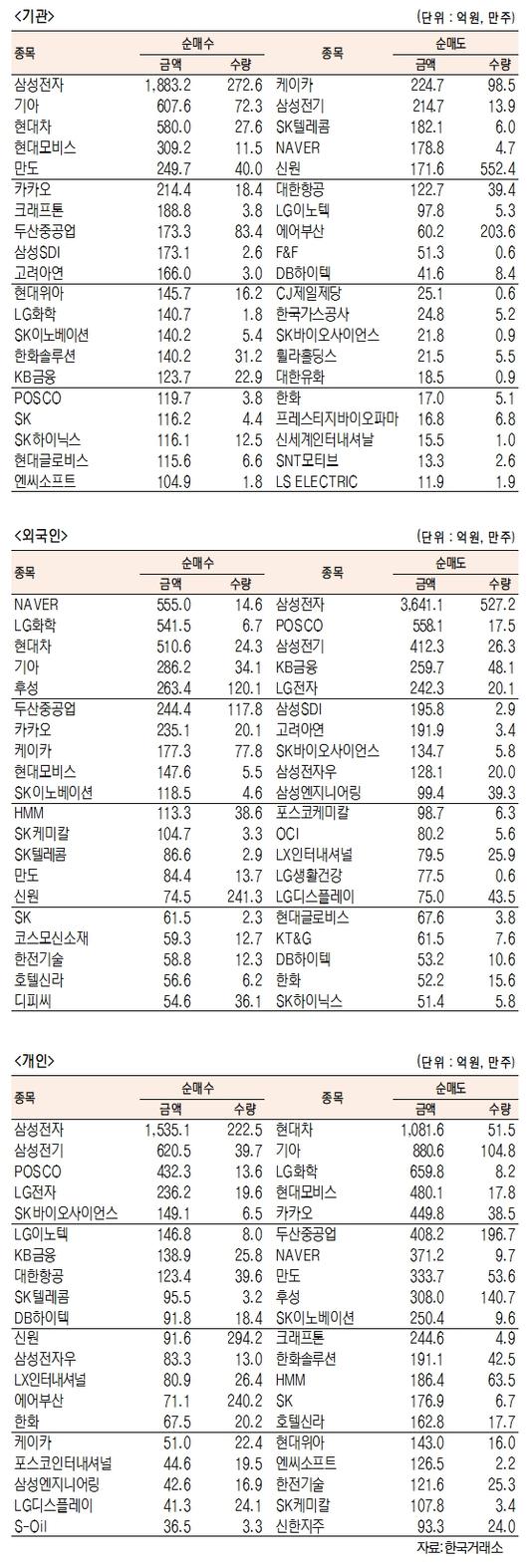 서울경제