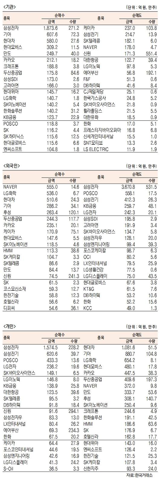 서울경제