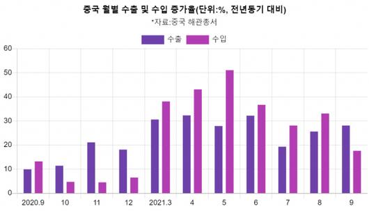 서울경제