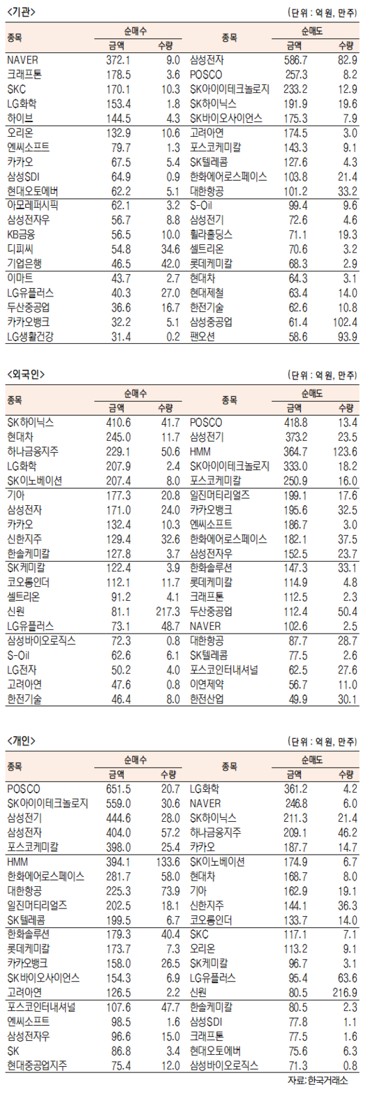 서울경제