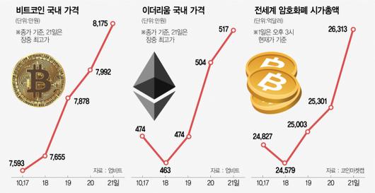 서울경제