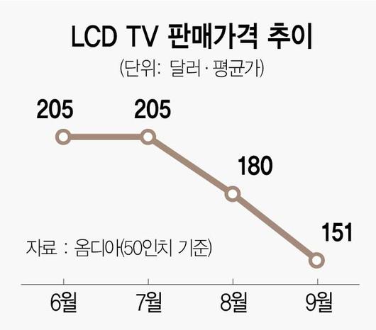 서울경제