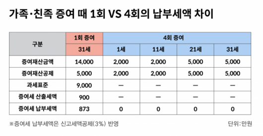 서울경제