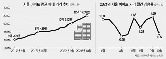 서울경제